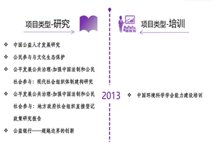 性爱吃奶日逼影视非评估类项目发展历程